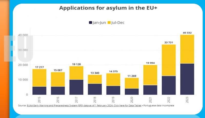 ইউরোপে বাংলাদেশিদের আশ্রয় আবেদনে সর্বকালের রেকর্ড