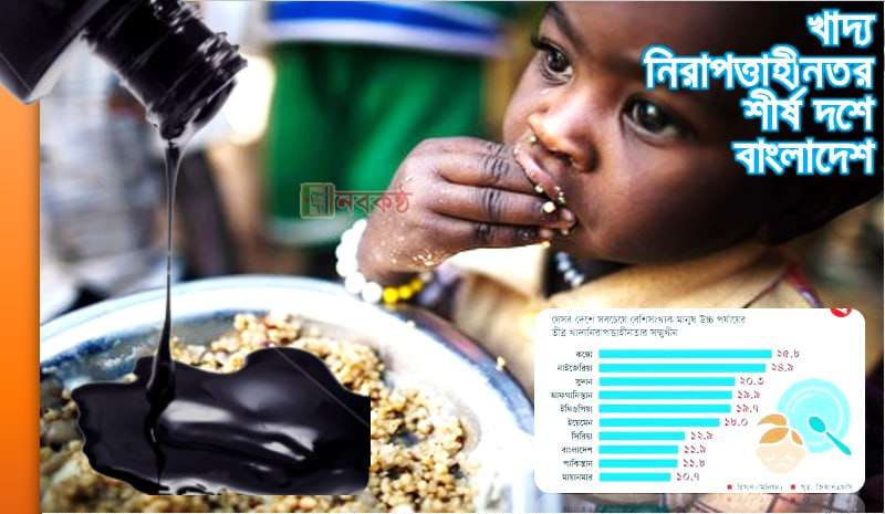 খাদ্যনিরাপত্তাহীনতার শীর্ষ দশে বাংলাদেশ